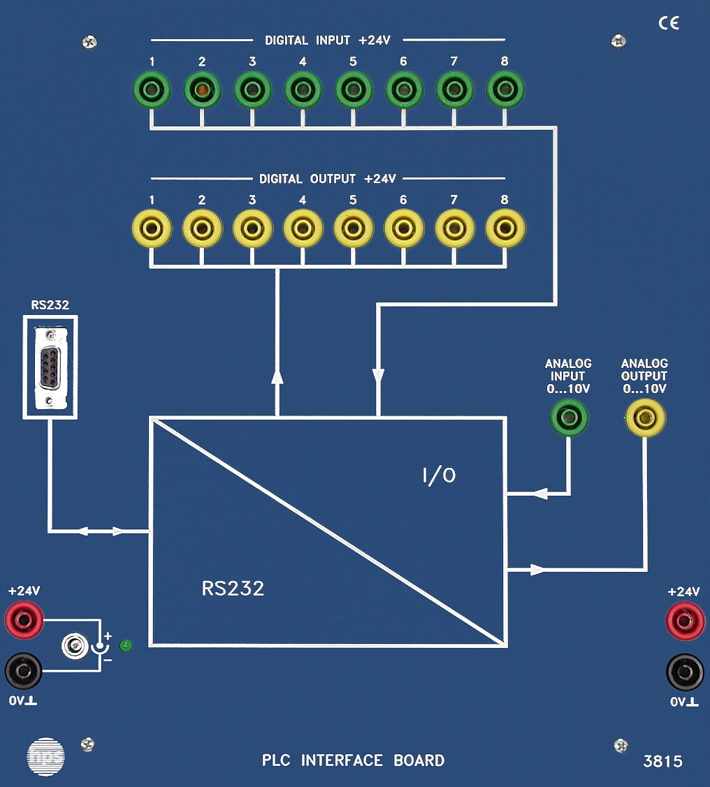 INTERFACE WITH SIMULATION SOFTWARE Type 3815
