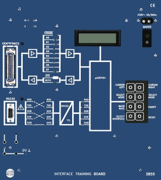 INTERFACE TRAINING BOARD Typ 3855