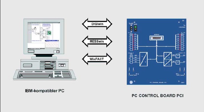 PC CONTROL BOARD PCI Typ 3891